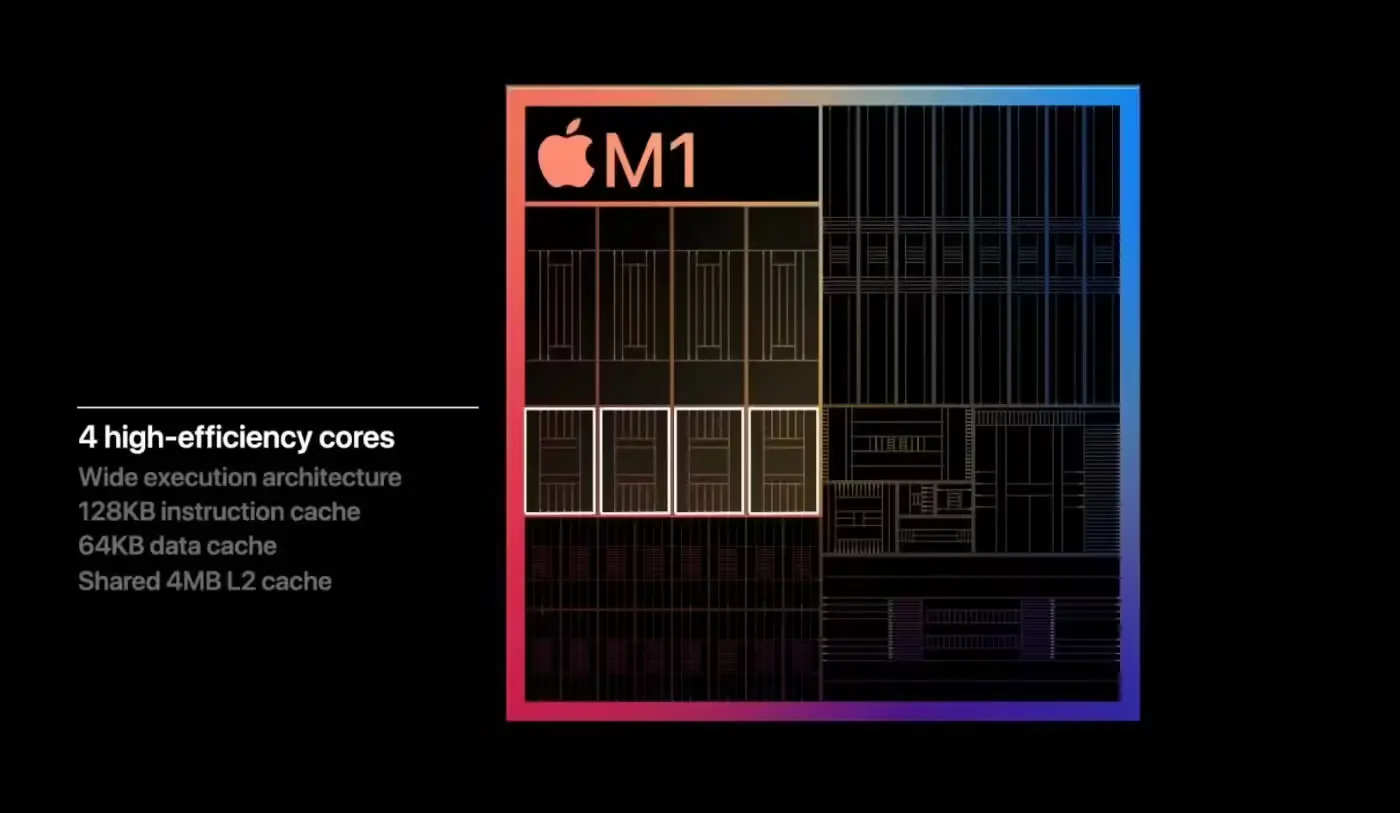 Schemat procesora Apple Silicon